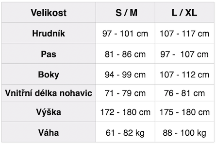 Orientační tabulka pánských velikostí